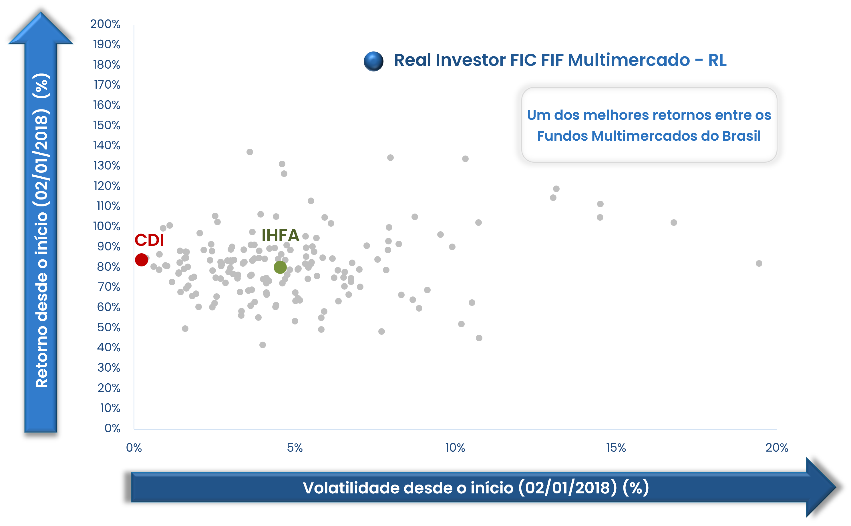 gráfico